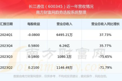 600345股票,小幅下跌，收盘价24.21元
