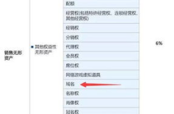 买域名,从选择到注册，一站式解析域名交易流程