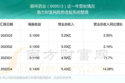 联环药业股票,今日涨势强劲，涨幅达1.97%