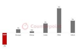 【曝光】轻薄大折叠屏vivo X Fold5真机曝光；传iPhone 17Air配备120Hz LTPS面板；机构下调2025年全球智能手机出货量增幅！三星zflip2参数