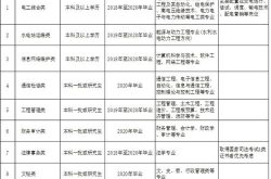 电力公司招聘岗位,打造未来能源精英团队，共创绿色能源新时代