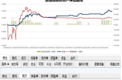 股指期货模拟,实战演练，掌握市场脉搏
