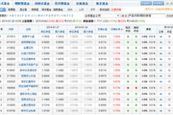 开放式基金每日净值查询,实时掌握市场动态与投资机会