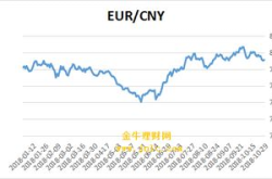 人民币汇率美元,人民币汇率美元波动下的经济影响解析