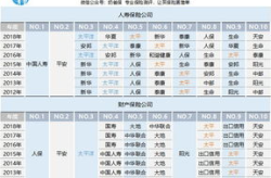 保险业务员提成,业绩与收益的完美结合